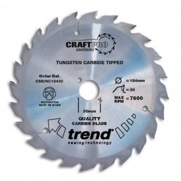 Trend Nail Cutting